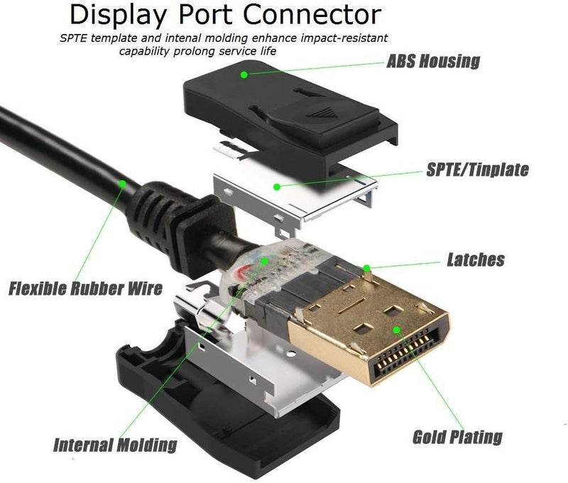 UKYEE DisplayPort to Displayport Cable 6 feet 10-Pack, Display Port(DP) to DP Cord 6ft [1440P@144Hz,V1.2 ] - Image 4